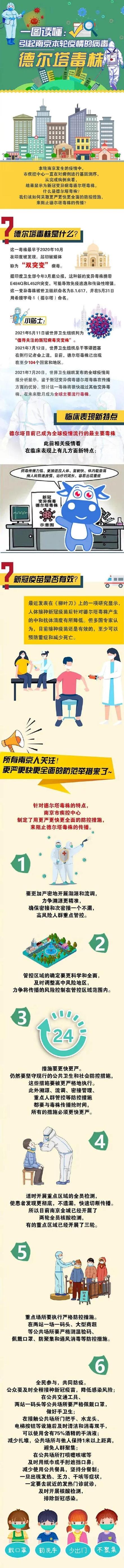 德爾塔毒株無接觸14秒即可感染